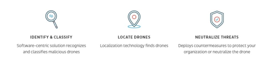 deteccao de drones - figura 1