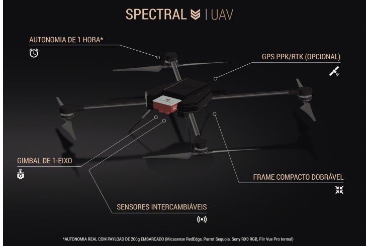 Nuvem UAV anuncia lançamento do novo drone Spectral