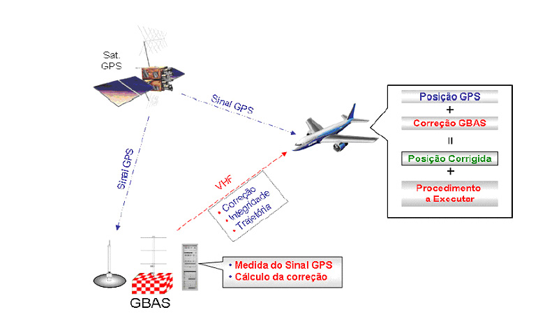 CNPq aprova projeto que usa tecnologia GNSS no suporte à navegação aérea