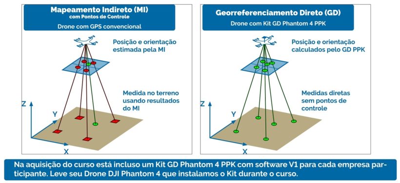 Curso: Mapeamento com Phantom 4 via Georreferenciamento Direto PPK ...