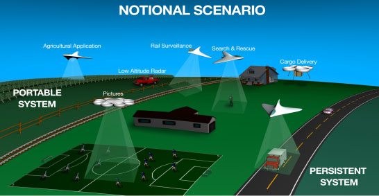 Nasa propõe solução para organizar o espaço aéreo para o uso civil de Drones